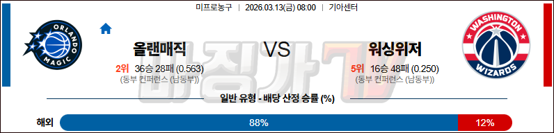 2026-03-13 NBA 올랜도 매직 워싱턴 위자드 NBA분석 무료중계 스포츠분석 관련 이미지