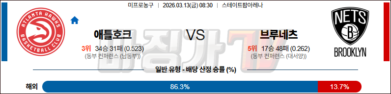 2026-03-13 NBA 애틀랜타 호크스 브루클린 네츠 NBA분석 무료중계 스포츠분석 관련 이미지