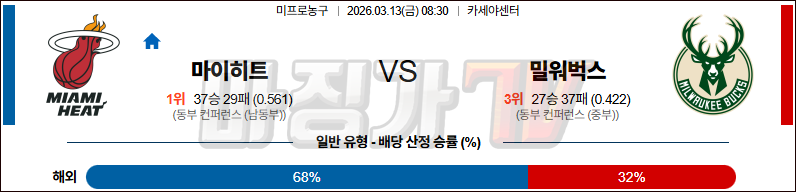 2026-03-13 NBA 마이애미 히트 밀워키 벅스 NBA분석 무료중계 스포츠분석 관련 이미지