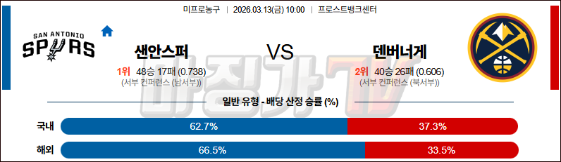 2026-03-13 NBA 샌안토니오 스퍼스 덴버 너겟츠 NBA분석 무료중계 스포츠분석 관련 이미지