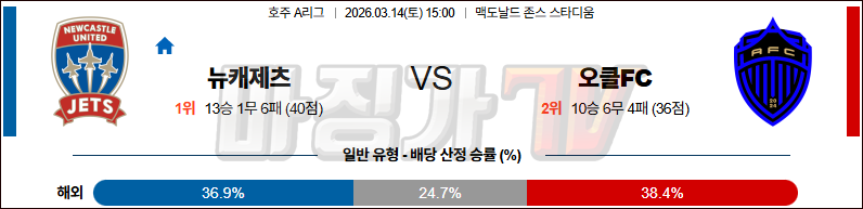 2026-03-14 호주 A리그 뉴캐슬 제츠 FC 오클랜드 FC 해외축구분석 무료중계 스포츠분석 관련 이미지