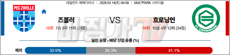 2026-03-14 에레디비지 FC 즈볼레 FC 흐로닝언 해외축구분석 무료중계 스포츠분석 관련 이미지