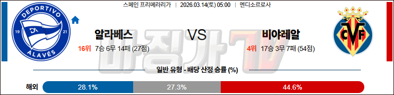 2026-03-14 라리가 알라베스 비야레알 해외축구분석 무료중계 스포츠분석 관련 이미지