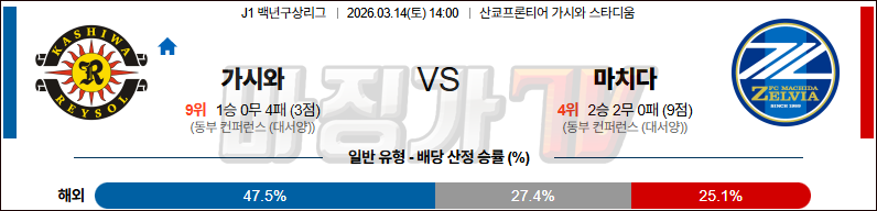 2026-03-14 J리그 1 가시와 레이솔 마치다 젤비아 K리그/J리그분석 무료중계 스포츠분석 관련 이미지