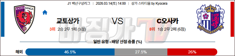 2026-03-14 J리그 1 교토 상가 FC 세레소 오사카 K리그/J리그분석 무료중계 스포츠분석 관련 이미지
