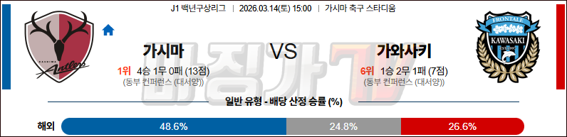 2026-03-14 J리그 1 가시마 앤틀러스 가와사키 프론탈레 K리그/J리그분석 무료중계 스포츠분석 관련 이미지