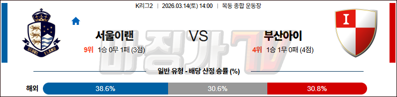 2026-03-14 K리그 2 서울 이랜드 FC 부산 아이파크 K리그/J리그분석 무료중계 스포츠분석 관련 이미지