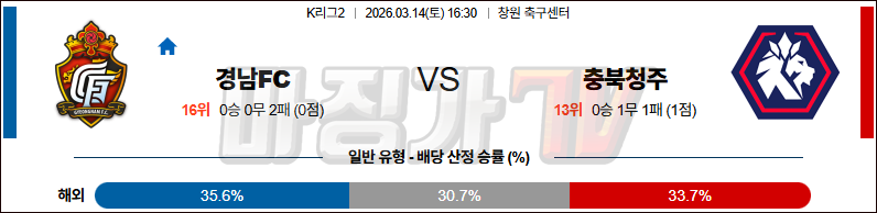 2026-03-14 K리그 2 경남 FC 충북청주 K리그/J리그분석 무료중계 스포츠분석 관련 이미지