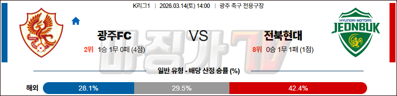2026-03-14 K리그 1 광주 FC 전북현대모터스 K리그/J리그분석 무료중계 스포츠분석 관련 이미지
