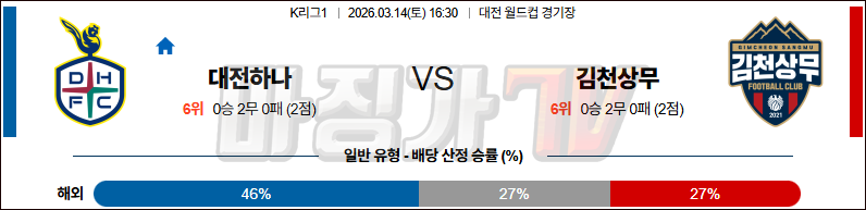 2026-03-14 K리그 1 대전 시티즌 김천 상무 K리그/J리그분석 무료중계 스포츠분석 관련 이미지