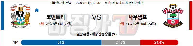 2026-03-14 잉글랜드 챔피언쉽 코번트리 시티 사우샘프턴 해외축구분석 무료중계 스포츠분석 관련 이미지