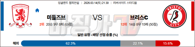 2026-03-14 잉글랜드 챔피언쉽 미들즈브러 FC 브리스톨 시티 FC 해외축구분석 무료중계 스포츠분석 관련 이미지