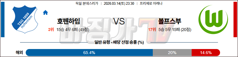 2026-03-14 분데스리가 TSG 1899 호펜하임 VfL 볼프스부르크 해외축구분석 무료중계 스포츠분석 관련 이미지