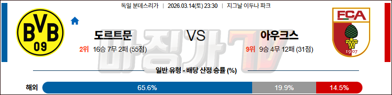 2026-03-14 분데스리가 보루시아 도르트문트 아우크스부르크 해외축구분석 무료중계 스포츠분석 관련 이미지