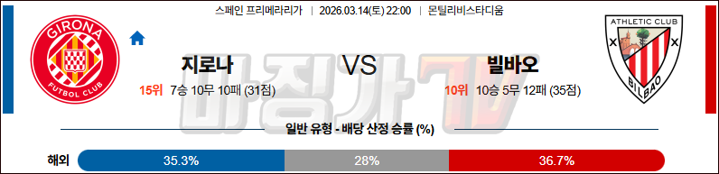 2026-03-14 라리가 지로나 FC 아틀레틱 빌바오 해외축구분석 무료중계 스포츠분석 관련 이미지