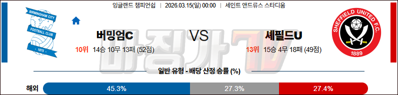 2026-03-15 잉글랜드 챔피언쉽 버밍엄시티 셰필드 유나이티드 해외축구분석 무료중계 스포츠분석 관련 이미지