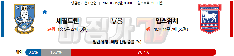 2026-03-15 잉글랜드 챔피언쉽 셰필드 웬즈데이 입스위치 타운 해외축구분석 무료중계 스포츠분석 관련 이미지