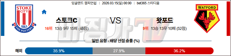 2026-03-15 잉글랜드 챔피언쉽 스토크 시티 왓포드 해외축구분석 무료중계 스포츠분석 관련 이미지