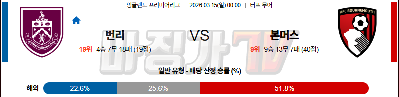 2026-03-15 프리미어리그 번리 본머스 해외축구분석 무료중계 스포츠분석 관련 이미지