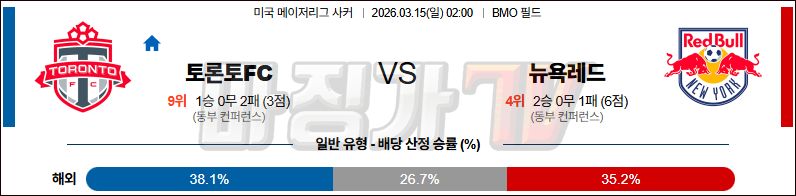 2026-03-15 메이저리그사커 토론토 FC 뉴욕 레드불스 해외축구분석 무료중계 스포츠분석 관련 이미지
