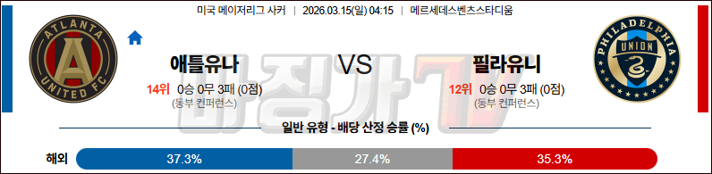 2026-03-15 메이저리그사커 애틀랜타 유나이티드 FC 필라델피아 유니언 해외축구분석 무료중계 스포츠분석 관련 이미지
