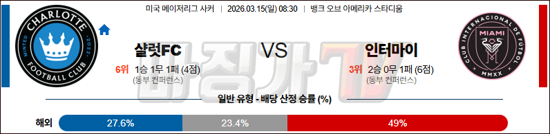 2026-03-15 메이저리그사커 샬럿 FC 인터 마이애미 CF 해외축구분석 무료중계 스포츠분석 관련 이미지