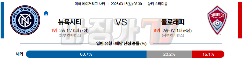 2026-03-15 메이저리그사커 뉴욕 시티 FC 콜로라도 라피즈 해외축구분석 무료중계 스포츠분석 관련 이미지