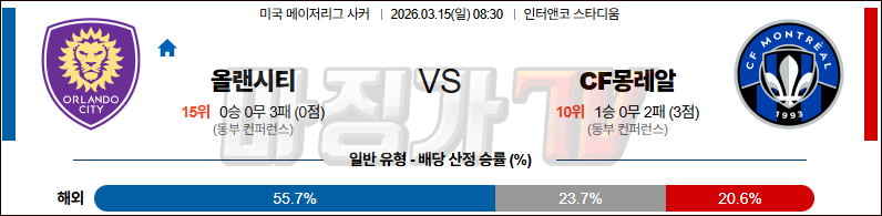 2026-03-15 메이저리그사커 올랜도 시티 SC CF 몽레알 해외축구분석 무료중계 스포츠분석 관련 이미지
