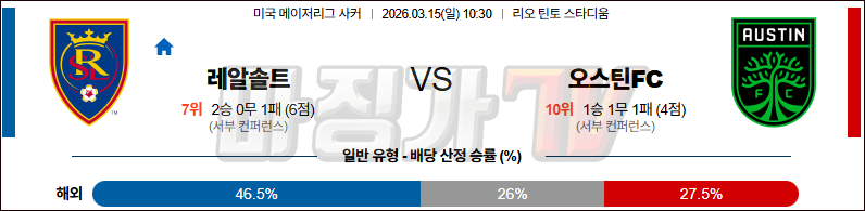2026-03-15 메이저리그사커 리얼 솔트레이크 오스틴 FC 해외축구분석 무료중계 스포츠분석 관련 이미지