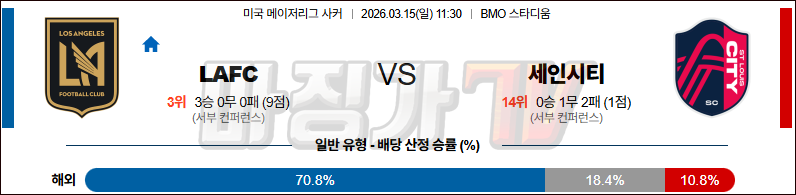 2026-03-15 메이저리그사커 LA FC 세인트루이스 시티 FC 해외축구분석 무료중계 스포츠분석 관련 이미지