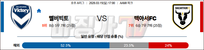2026-03-15 호주 A리그 멜버른 빅토리 FC 맥아서 FC 해외축구분석 무료중계 스포츠분석 관련 이미지