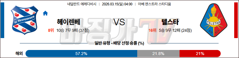 2026-03-15 에레디비지 헤이렌베인 텔스타 해외축구분석 무료중계 스포츠분석 관련 이미지
