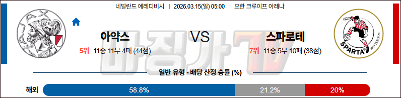 2026-03-15 에레디비지 AFC 아약스 스파르타 로테르담 해외축구분석 무료중계 스포츠분석 관련 이미지