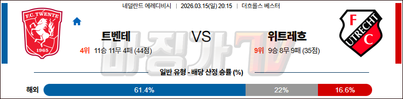 2026-03-15 에레디비지 트벤테 FC 위트레흐트 해외축구분석 무료중계 스포츠분석 관련 이미지