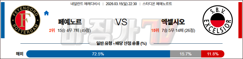 2026-03-15 에레디비지 페예노르트 엑셀시오르 해외축구분석 무료중계 스포츠분석 관련 이미지