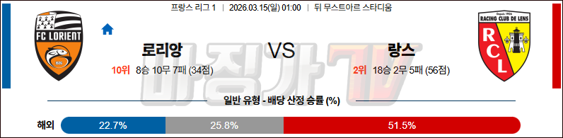 2026-03-15 리그앙 로리앙 RC 랑스 해외축구분석 무료중계 스포츠분석 관련 이미지