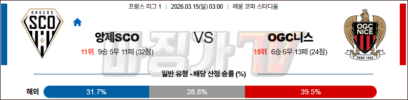 2026-03-15 리그앙 앙제 SCO OGC 니스 해외축구분석 무료중계 스포츠분석 관련 이미지