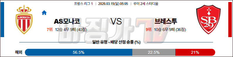 2026-03-15 리그앙 AS 모나코 스타드 브레스트 29 해외축구분석 무료중계 스포츠분석 관련 이미지