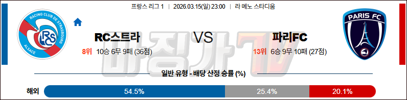 2026-03-15 리그앙 RC 스트라스부르 파리FC 해외축구분석 무료중계 스포츠분석 관련 이미지