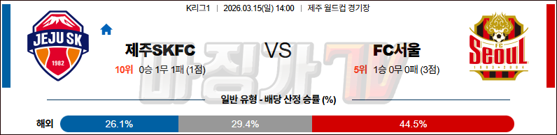 2026-03-15 K리그 1 제주SKFC FC 서울 K리그/J리그분석 무료중계 스포츠분석 관련 이미지