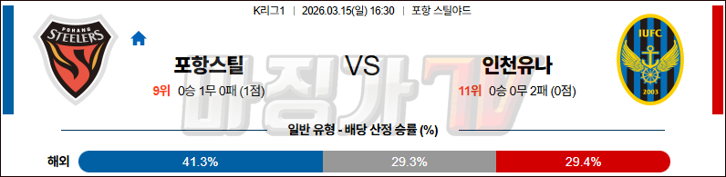 2026-03-15 K리그 1 포항 스틸러스 인천 유나이티드 FC K리그/J리그분석 무료중계 스포츠분석 관련 이미지