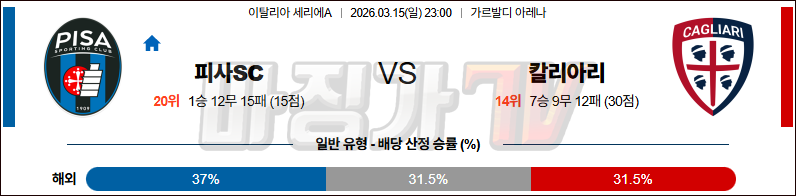 2026-03-15 세리에 A 피사SC 칼리아리 칼초 해외축구분석 무료중계 스포츠분석 관련 이미지