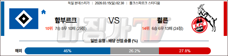 2026-03-15 분데스리가 함부르크 쾰른 해외축구분석 무료중계 스포츠분석 관련 이미지