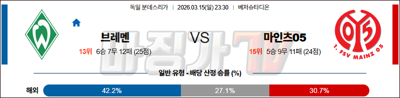 2026-03-15 분데스리가 SV 베르더 브레멘 마인츠 해외축구분석 무료중계 스포츠분석 관련 이미지