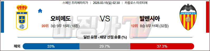 2026-03-15 라리가 오비에도 발렌시아 해외축구분석 무료중계 스포츠분석 관련 이미지