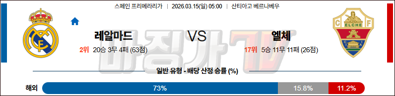 2026-03-15 라리가 레알 마드리드 엘체 해외축구분석 무료중계 스포츠분석 관련 이미지