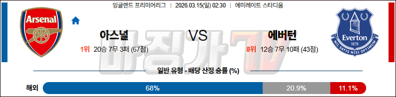 2026-03-15 프리미어리그 아스널 에버턴 해외축구분석 무료중계 스포츠분석 관련 이미지