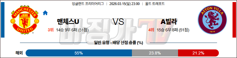 2026-03-15 프리미어리그 맨체스터 유나이티드 애스턴 빌라 해외축구분석 무료중계 스포츠분석 관련 이미지