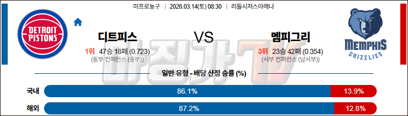 2026-03-14 NBA 디트로이트 피스톤스 멤피스 그리즐리즈 NBA분석 무료중계 스포츠분석 관련 이미지