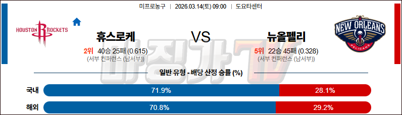 2026-03-14 NBA 휴스턴 로켓츠 뉴올리언스 펠린컨즈 NBA분석 무료중계 스포츠분석 관련 이미지